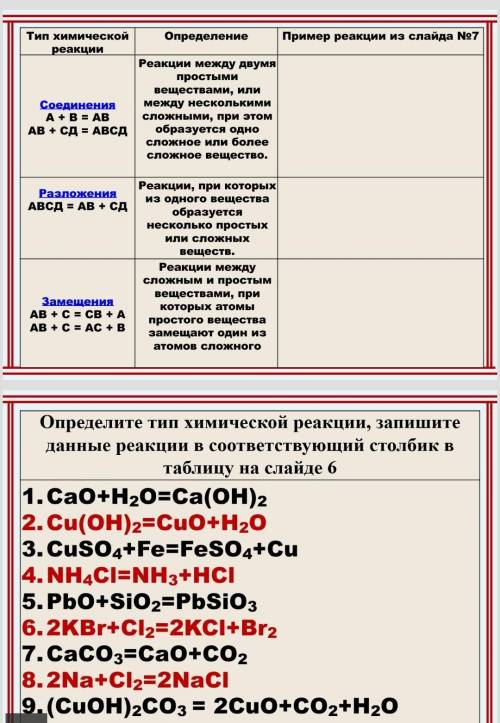 Определите тип химической реакции со слайдов