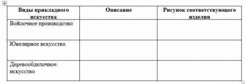 3. В таблице даны некоторые виды прикладного искусства древних племен. Опишите каждый вид прикладног