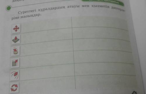 Суреттегі кұралдардың атауы мен қызметін дәптеріне жазындар