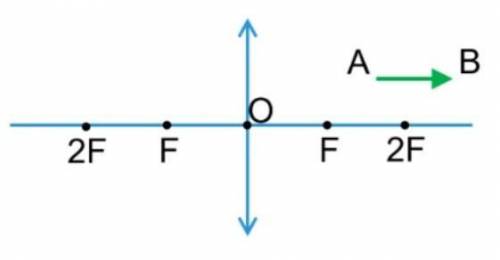 Постройте изображение предмета АВ в линзе очень нужно! ​