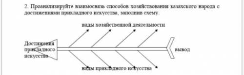 сор №2 по истории Казахстана