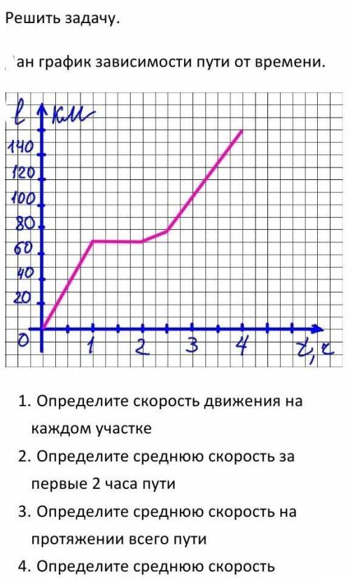 сделать физику очень надо!
