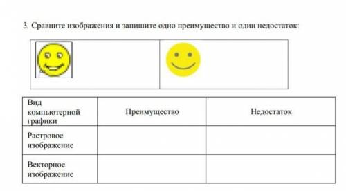 Сравните изображения и запишите одно преимущество и один недостаток​
