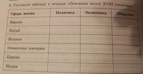 Европу и Китай уже сделала, осталось только Японию, Османскую империю, Персию и Индию