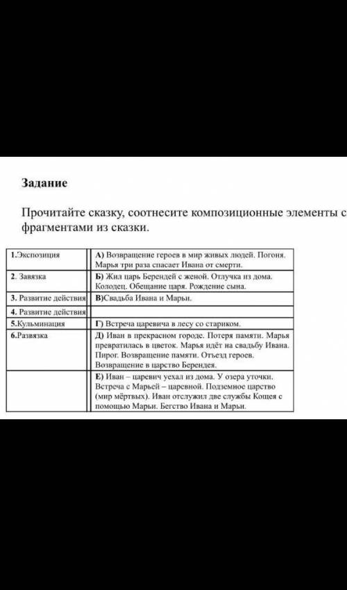 Сор по русской литературе 5 класс просто плачу через минуту сдавать