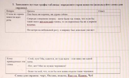 Заполните пустые графики таблицы Определите героя повести Используйте слова для справок​