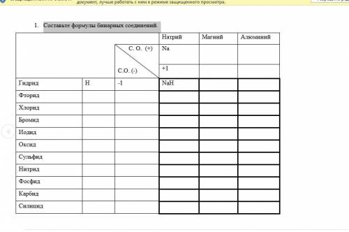 с заданием химия бинарные соединения