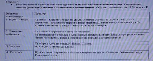 1. Расположите в правильной последовательности элементы композиции. Соотнесите эпизод (эпизоды) сказ