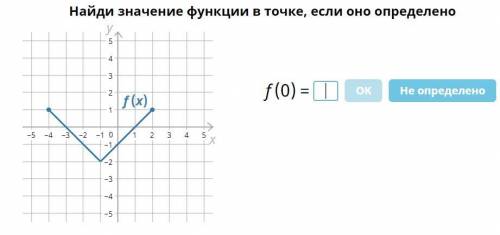 Найди значение функции в точке, если оно определено