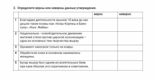 Определите верны или не верны данные утверждения умоляюю