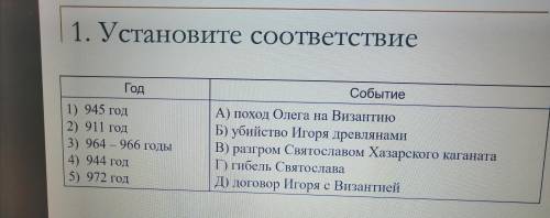 с эти у меня с историей России всё туго (это Правление князя Владимира .крещение Руси)