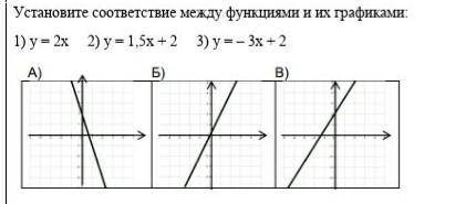 Устанавите соответственности между функциями и их графиками 1) у = 2х 2) у = 1,5 + 2 3) у = -3х + 2