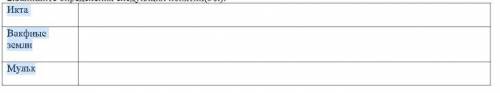 2.Запишите определения следующих понятий(3б.):Икта, Вакфные земли, Мульк
