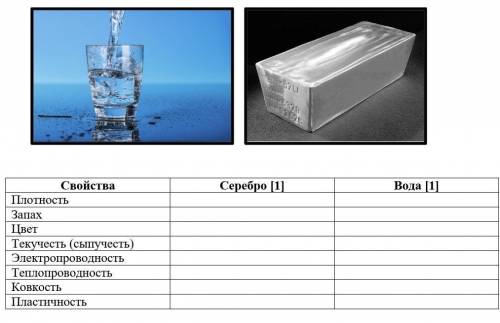 Определите свойства воды и серебра ​