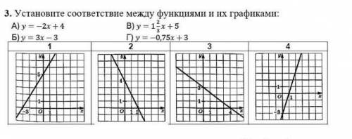 Алгебра 7 класс Установи соответствие между функциями и их графиками: