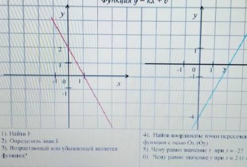 Математический диктант 1) найти b 2) определить знак k 6) чему равно значение y при x = 2 (x = 4)?​