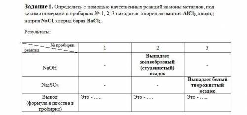 Определите, с качественных реакций на ионы металлов, под какими номерами в пробирках № 1, 2, 3 наход