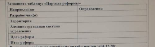 Учебные задания Заполните таблицу: «Царские реформы» Направления ОпределенияРазработчик(и) Территори