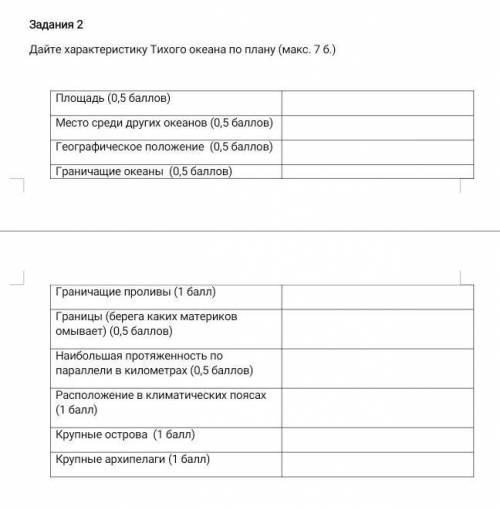 Дайте характеристику Тихого океана по плану (макс. 7 б.)​