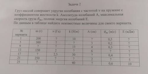 с Физикой Только 21 вариант) и ваши