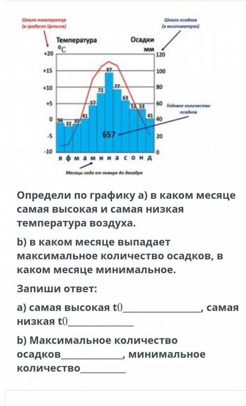 Определите По графику В каком месте самая высокая и самая низкая температура ​