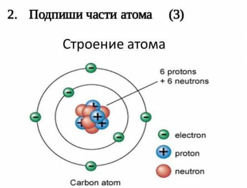 Подпиши части атома дам 17 боллов веть они вам будут не лишние ​