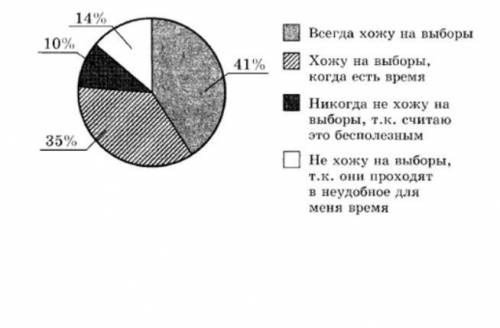 Непосредственным проявлением политической жизни общества является1) открытие нового детского сада2)