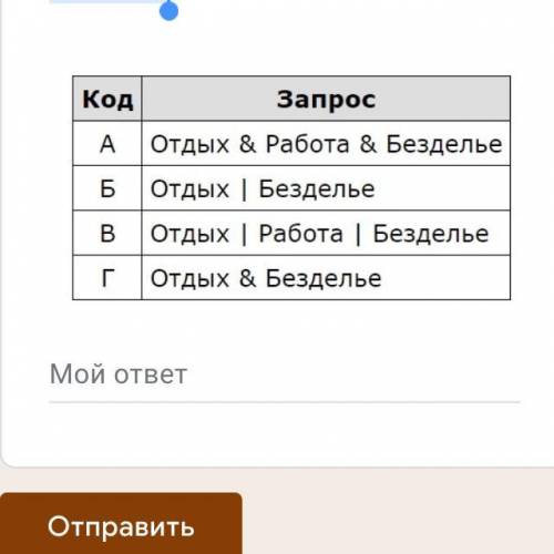 В таблице приведены запросы к поисковому серверу. Для каждого запроса указан его код — соответствующ