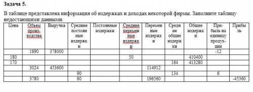 Представлена в таблице 3 4. Представлена информация об издержках и доходах некоторой фирмы. Издержки и доходы фирмы представлены в таблице. В табл 9.2 представлена информация об издержках и доходах. Заполнить таблицу информации об издержках и доходах онлайн.