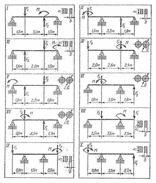 Задача по технической механике, Вариант№5 Схема№1 Все на картинках. Мучаюсь уже 3 сутки. Сдавать зав