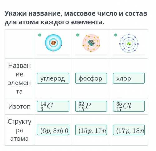 Что называется массовым числом что можно сказать. Фанзайн Атоми состав. Для атома аллюиминря опредедиьь числот простоноа нейтроноа. В молекуле alpo4 сколько атомов каждого элемента тест.