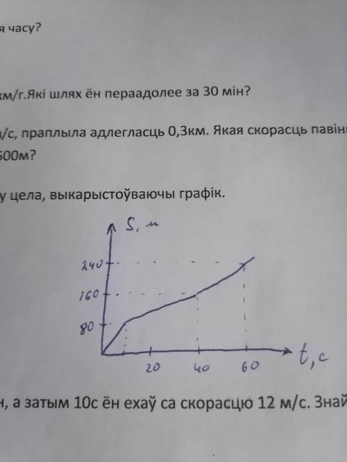 Знайдите сярэднюю скорасть руху цела, выкарыстоуваючы график.