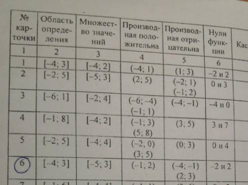 построить график функции под номером 6. Готова за решение отдать почку.​