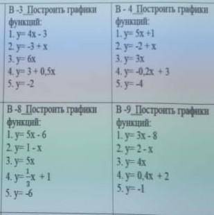 построить графики функций!Желательно на листочки ​