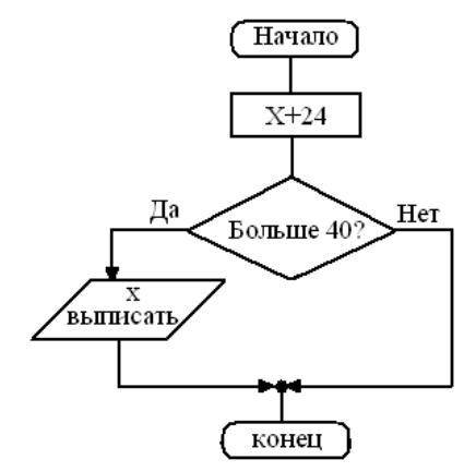 Запиши верный ответ, если дан алгоритм: a1:=9/(17x) a2:=a1/x a3:=a2/x a4:=a3/x y:=a1+a4 Какое значе