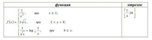 Нужно сделать в программе Excel. Куда, что и как вбивать, ничего не понимаю... Дано действительное ч