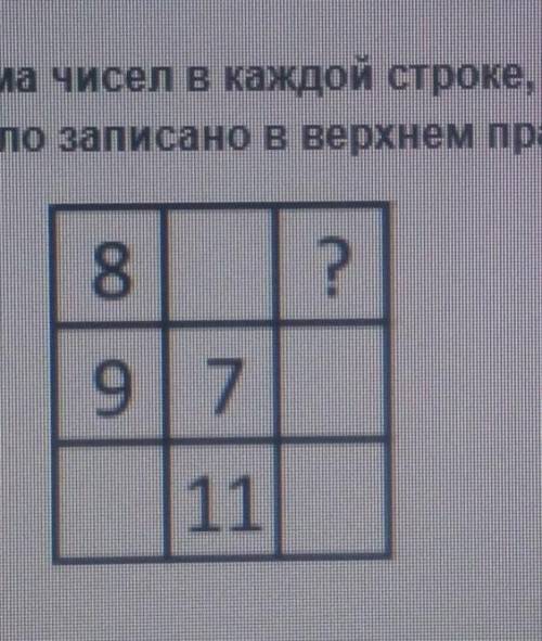 таблица (рис) обладает следущим свойством: сумма чисел в каждой строке, в каждом столбце и по диагон