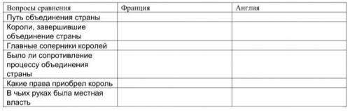 Доброго времени суток, хочу искренне вас попросить вам мне с домашним заданием, чем скорее и правиль