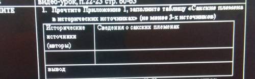 Прочтите Приложение 1,заполните таблицу Сакские племена в исторических источников (не менее 3-х исто