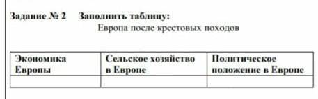 Европа после крестовых походов Экономика Европа Сельское хозяйство в Европе политическое положения в