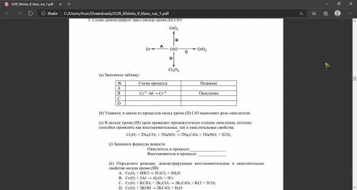 5. Схема демонстрирует цикл оксида хрома (II) CrO.