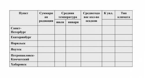 Заполните таблицу. 8 класс.