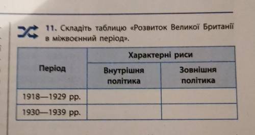 Історія через годину треба здати до ть терміново ​