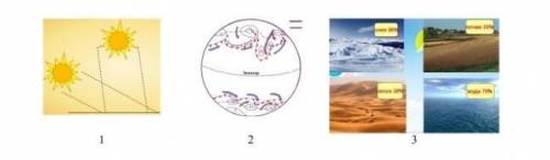 Проанализируйте рисунки и определите климатообразующие факторы. Кратко дайте объяснение, того как эт
