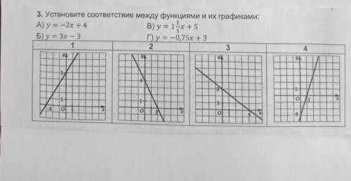 Укажите соответствие между функциями и их графиками: х А)y=-2+4 Б)у=​