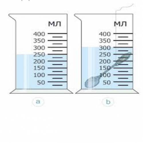 2. На рисунках показана ложка, помещенная в мензурку с водой. Масса ложки 100г.