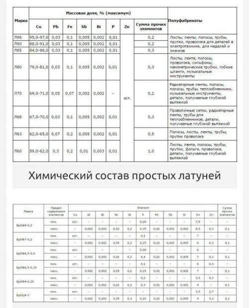 Огромное значение в истории развития человечества имел переход откаменных видов орудий кметаллически