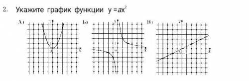 Укажи график функции у=ох^2 равно