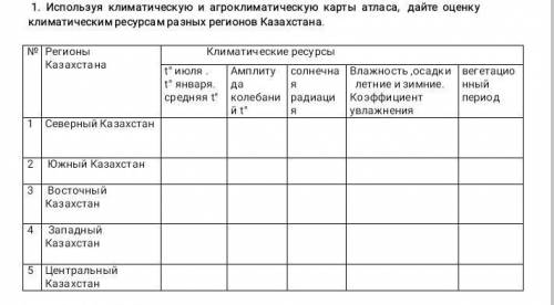 Используя климатическую и арго климатическую карты атласа,дайте оценку климатических ресурсам разных