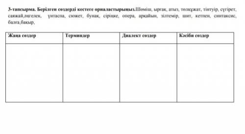 3-тапсырма. Берілген сөздерді кестеге орналастырыңыз.Шөміш, ырғақ, атыз, төлқұжат, тінтуір, сүгірет,